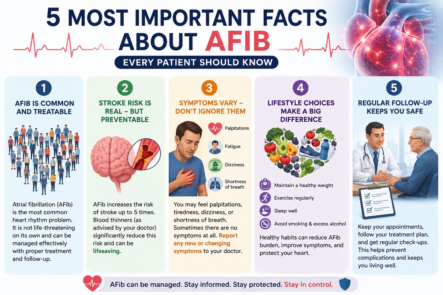 5 must know facts for Atrial Fibrillation Patients